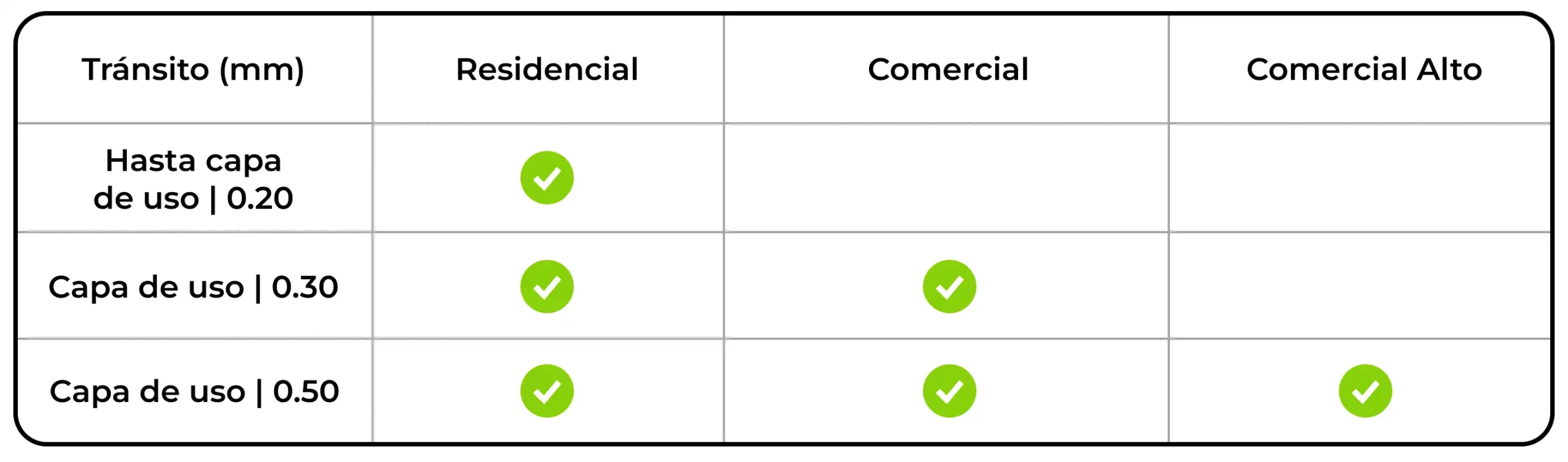 Tabla-transito-PClick-mini